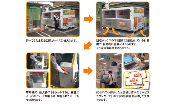 まったく新しい古紙回収サービスです まったく新しい古紙回収サービスです