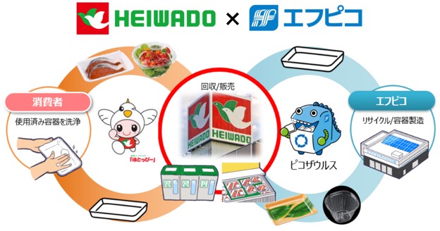 使用済み食品トレーの店頭回収にご協力ください