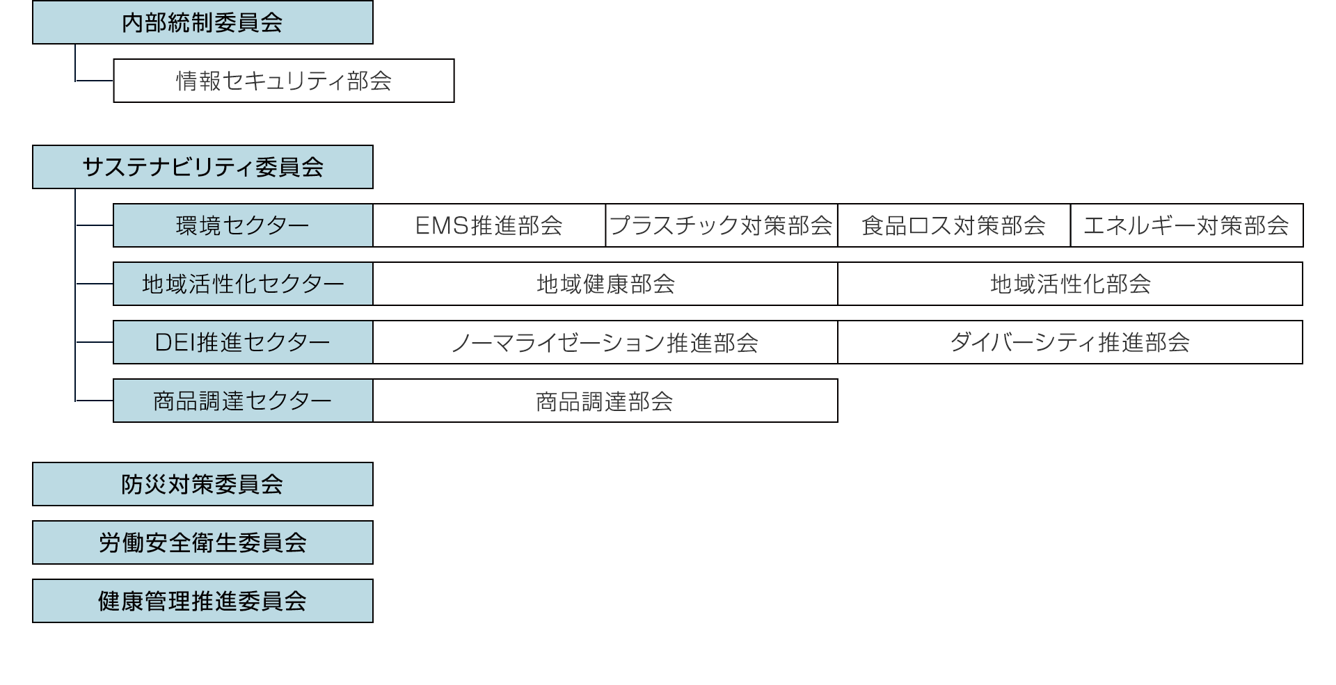 委員会組織