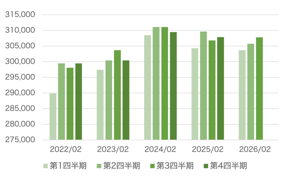 連結総資産のグラフ